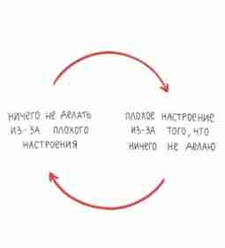 #эзотерика #магия #самопознание #психолог #астролог #гаданиеонлайн #картытаро #руны #tarot #вселенная