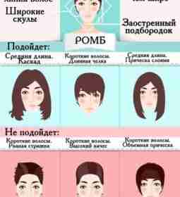 ПРИЧЕСКИ ПО ФОРМЕ ЛИЦА Добавь себе на стену, пригодится