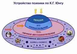 Карл Густав Юнг (1875–1961) — швейцарский психиатр и психоаналитик, основатель аналитической психологии. Изначально он…