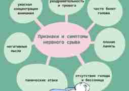 Нервный срыв — потеря контроля над эмоциями и поведением. Чтобы справиться, нужно остановиться, успокоиться,…