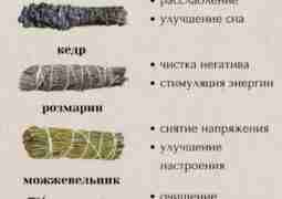 🧖‍ Окуривание пространства проводят для энергетического очищения дома или помещения от негатива, привлечения позитивной…