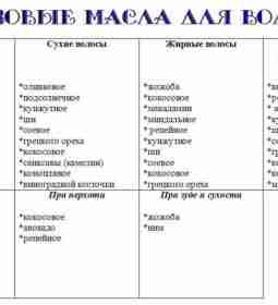 ЭФИРНЫЕ И БАЗИСНЫЕ МАСЛА ДЛЯ ВОЛОС