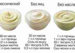 3 РЕЦЕПТА ПОЛЕЗНОГО ДОМАШНЕГО МАЙОНЕЗА. Приятного аппетита и до новых встреч друзья!!!